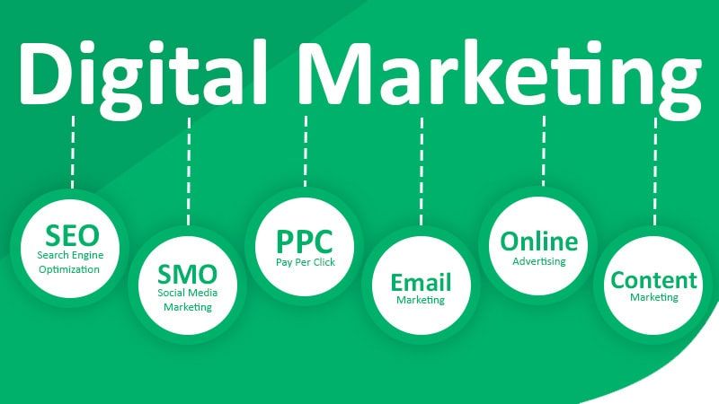 Digital Marketing Course in Uyo Open Now