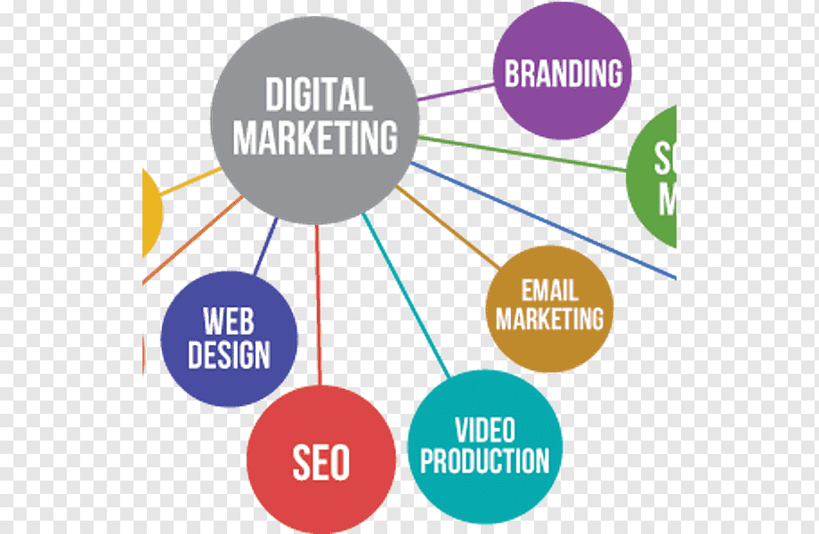 List of Digital Marketing Companies in Uyo